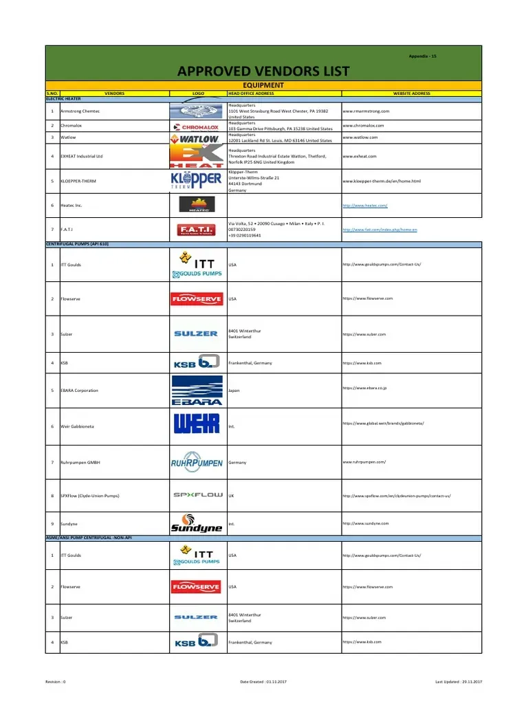 contoh approved vendor list