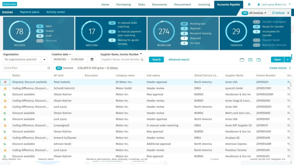 basware e-procurement dashboard