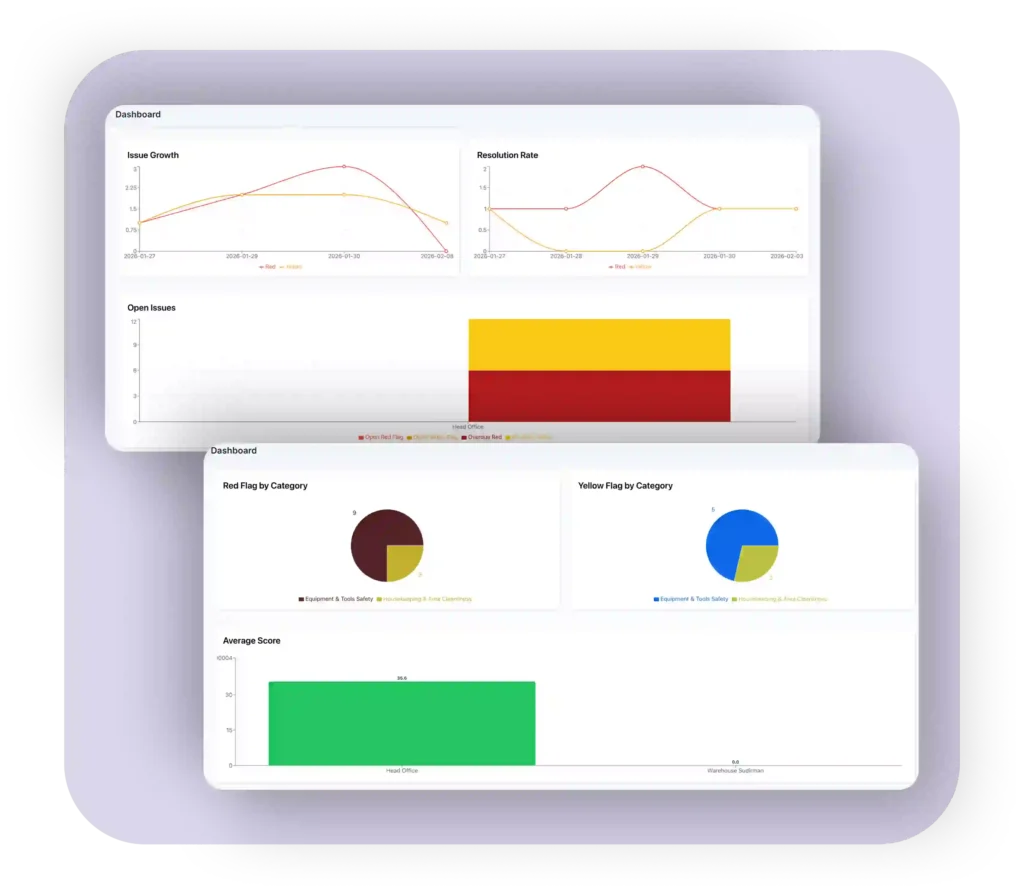 Mekari Officeless operations checklist management