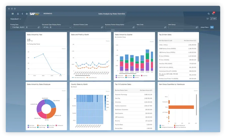 sap business one dashboard