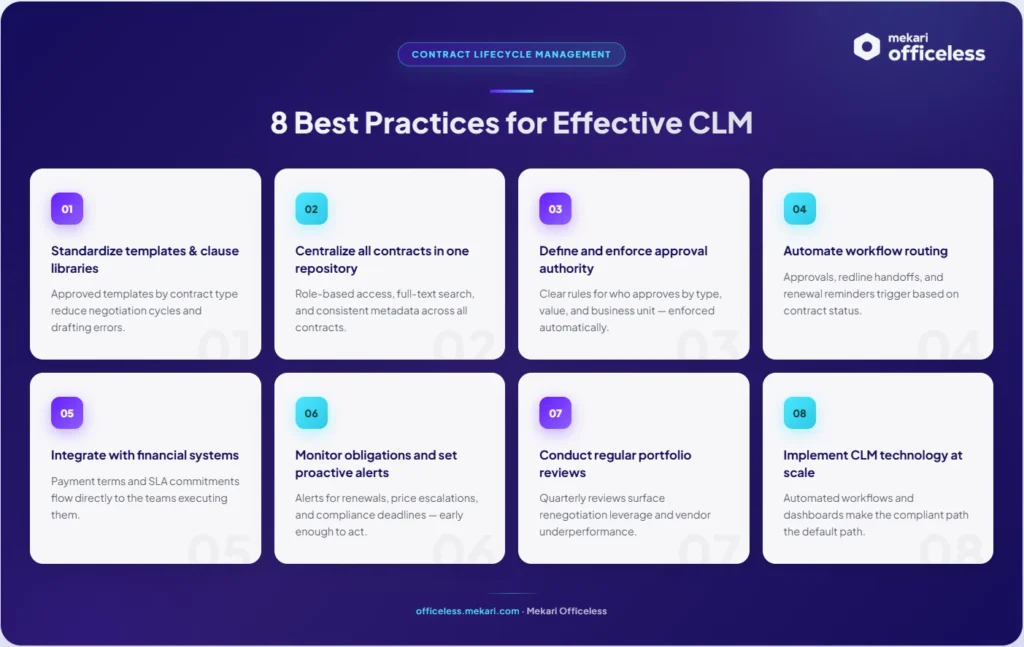 8 Contract Lifecycle Management Best Practices