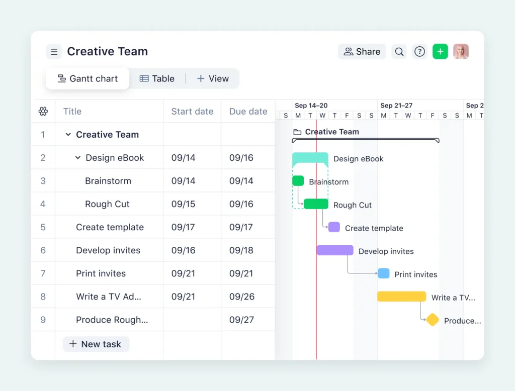 wrike document workflow management