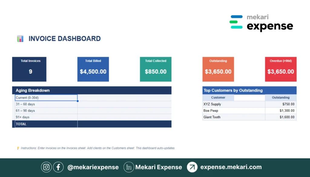 mekari expense invoice tracker template
