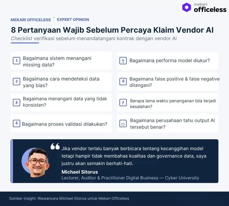 Mekari Officeless - Checklist Verifikasi Vendor AI